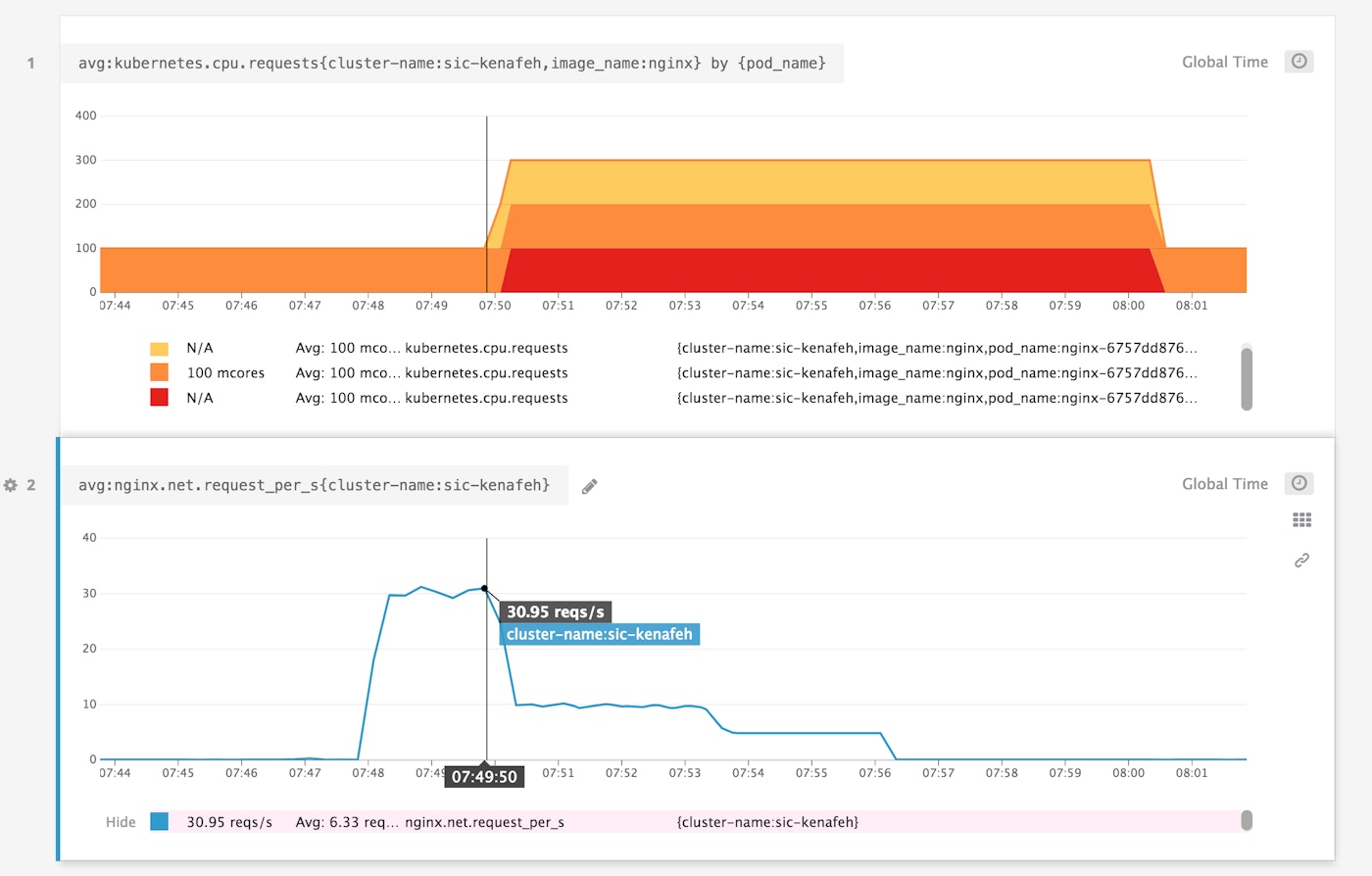 autoscaling kubernetes with datadog cluster agent, horizontal pod autoscaling, and external metrics provider autoscaling kubernetes with datadog cluster agent, horizontal pod autoscaling, and external metrics provider