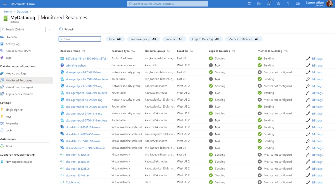 See which resources are sending metrics and logs to Datadog. See which resources are sending metrics and logs to Datadog.