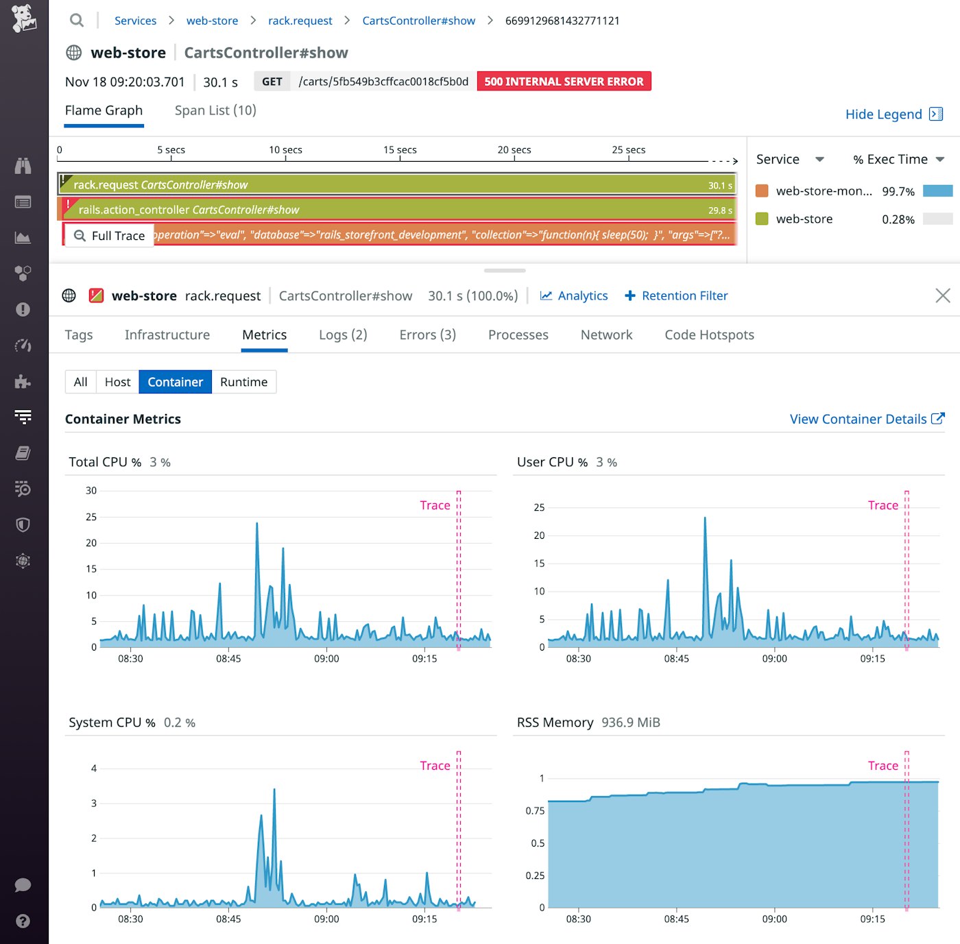 Container metrics graphs appear below the flame graph and show the CPU and memory usage of the container. Container metrics graphs appear below the flame graph and show the CPU and memory usage of the container.