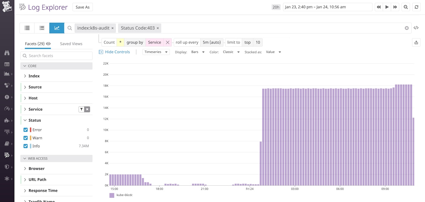 break down 403 status audit logs by service in datadog log analytics break down 403 status audit logs by service in datadog log analytics