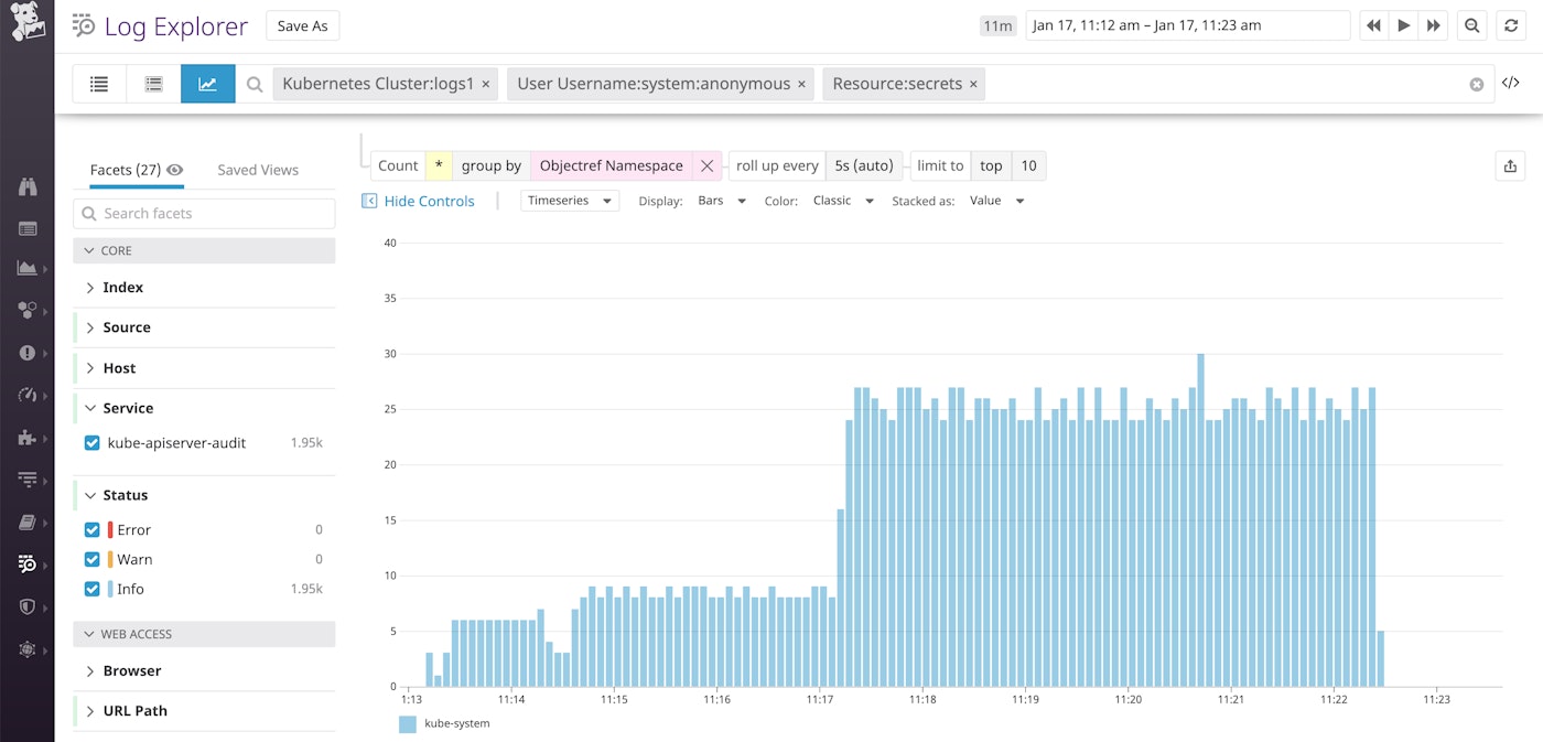 monitor kubernetes audit logs by breaking down anonymous calls by namespace monitor kubernetes audit logs by breaking down anonymous calls by namespace
