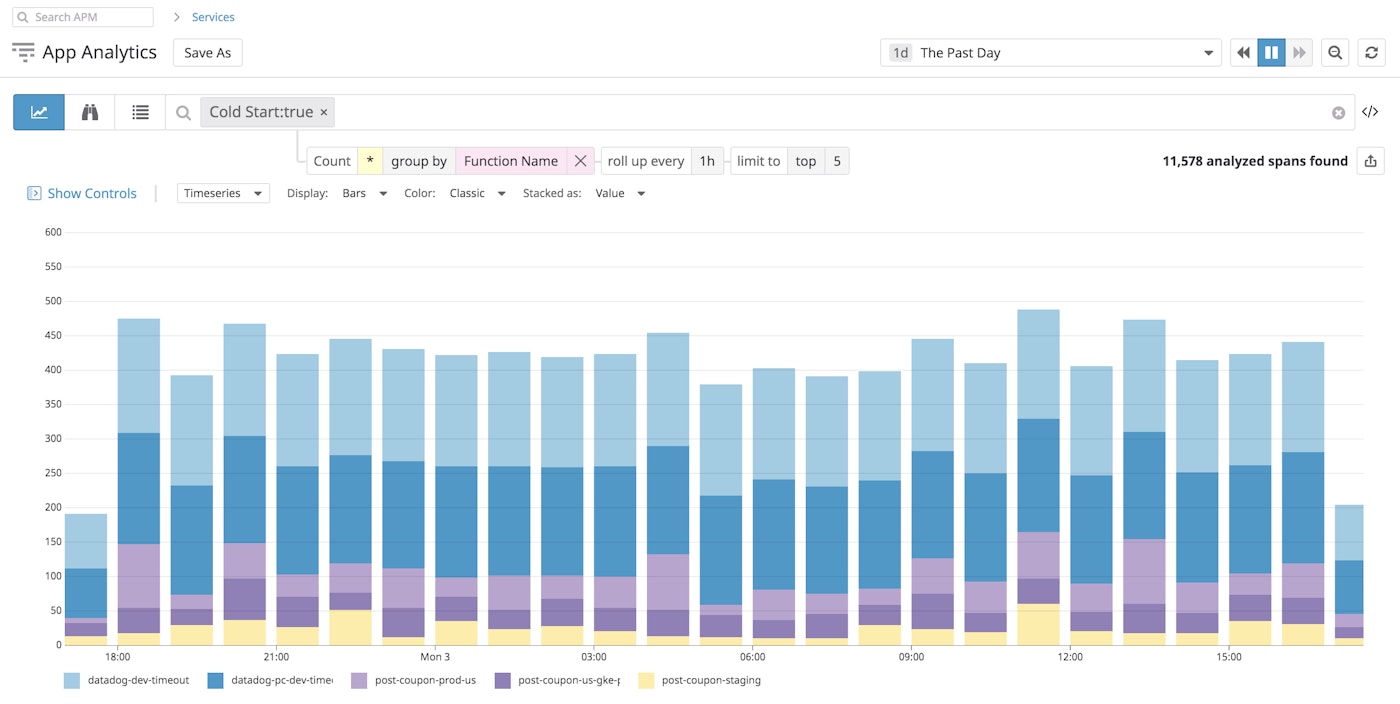Analyze your functions with Trace Search and Analytics Analyze your functions with Trace Search and Analytics