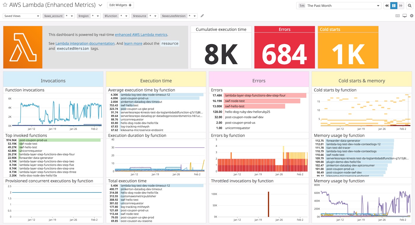 View all of your Lambda enhanced metrics in Datadog's out-of-the-box integration dashboard View all of your Lambda enhanced metrics in Datadog's out-of-the-box integration dashboard