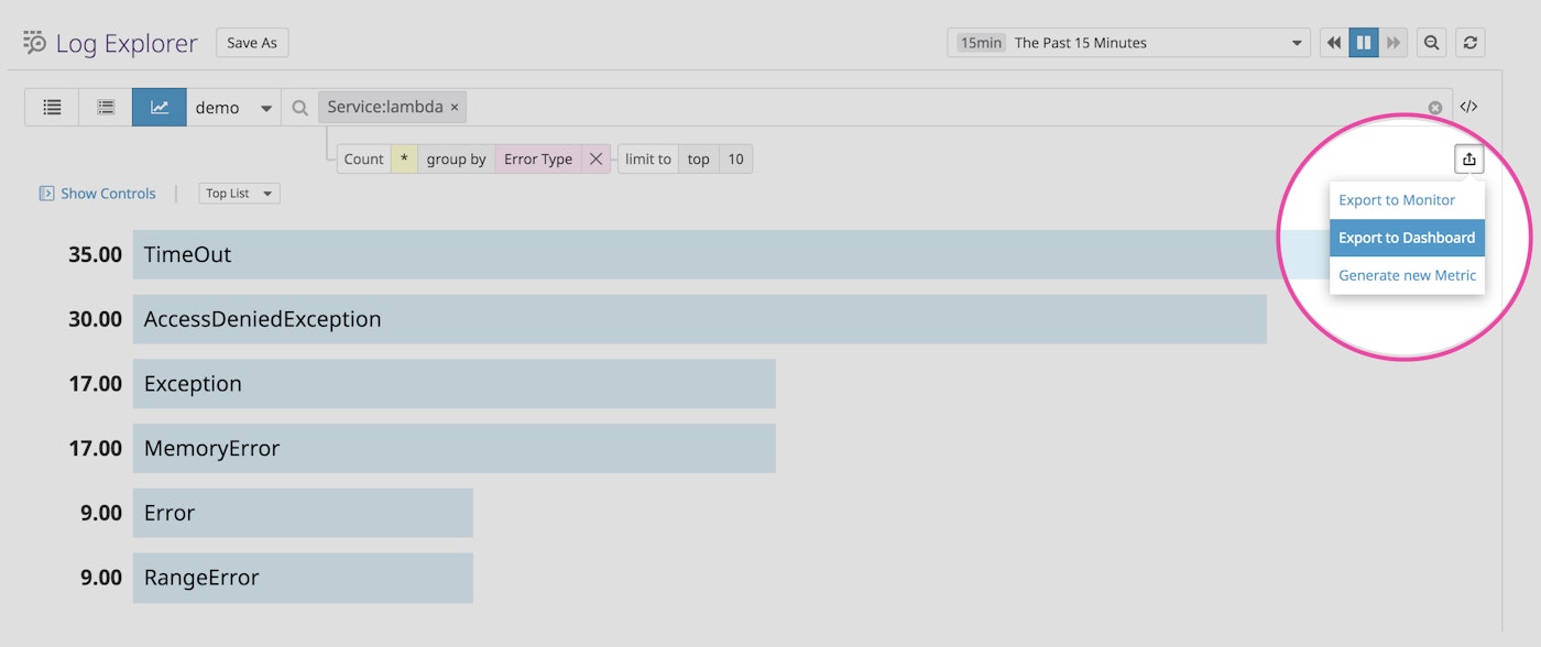Visualize your logs with Log Analytics and export to a dashboard Visualize your logs with Log Analytics and export to a dashboard
