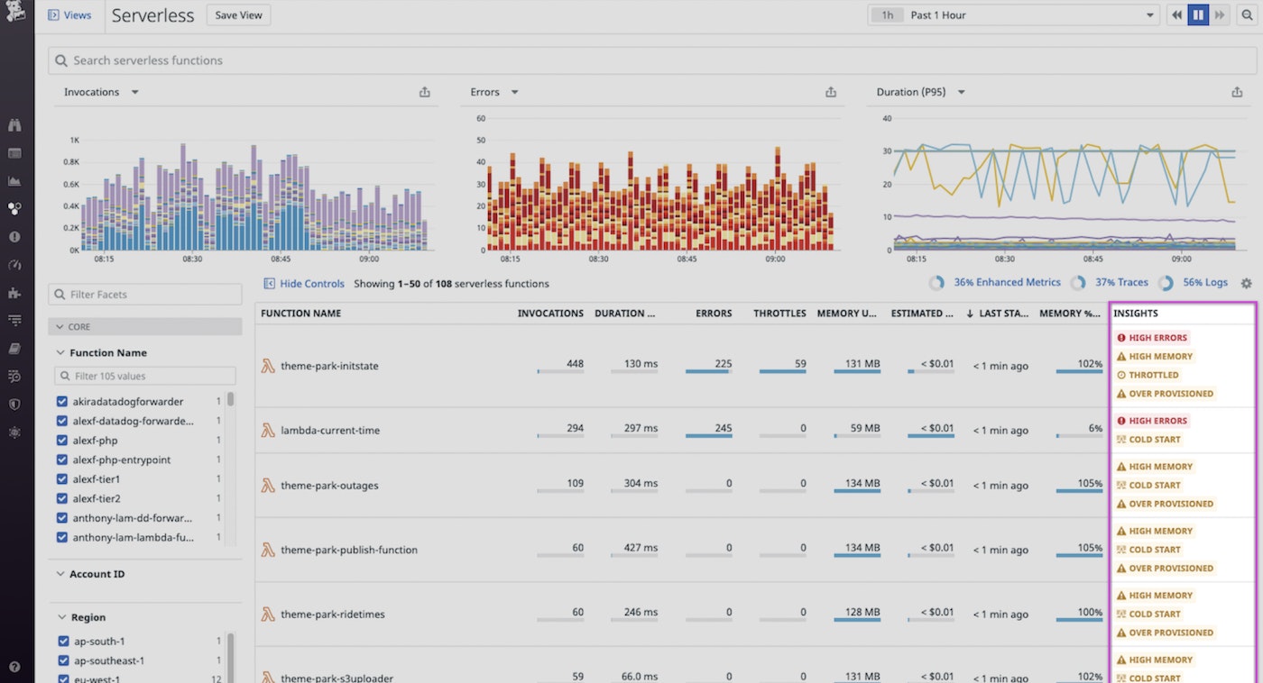 serverless-insights-image01-updated